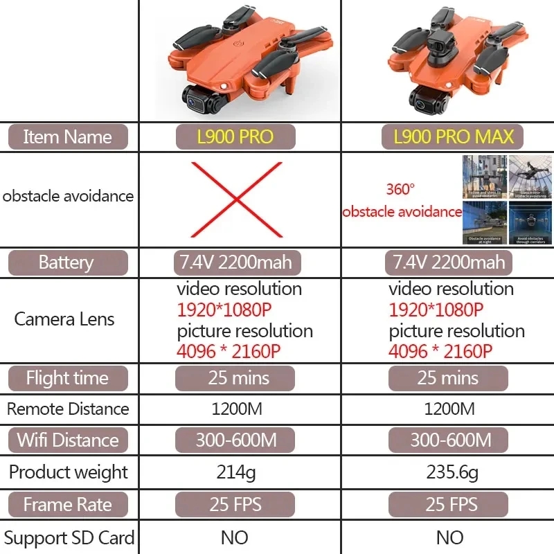 L900 Pro MAX GPS Drone 4K Prof - Drone Camera Professional ulasan dan harga